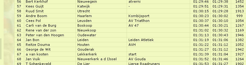 Uitslag linschotenloop 2006