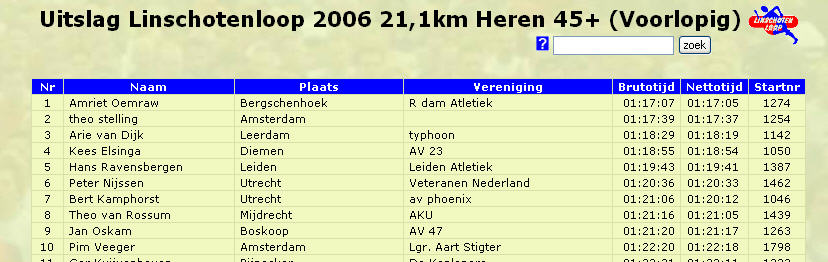 Uitslag linschotenloop 2006