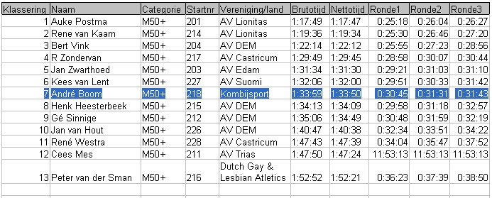 Uitslag Marquetteloop 2006